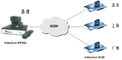 VideoCon视频会议典型方案