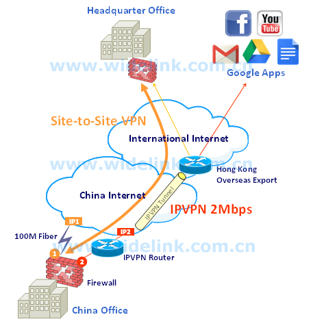 如何解决企业访问谷歌应用(Google Apps)问题？