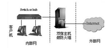 防火墙三 企业网防火墙应用