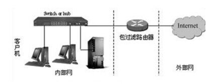 防火墙三 企业网防火墙应用