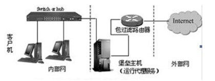 防火墙三 企业网防火墙应用
