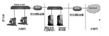 防火墙三 企业网防火墙应用