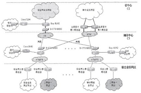 计算机网络的运行维护技术与管理的探讨 计算机网络的运行维护技术与管理的探讨