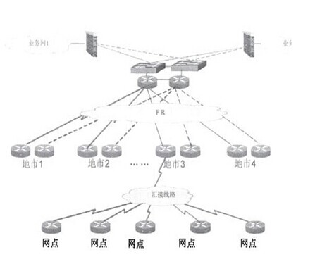 计算机网络的运行维护技术与管理的探讨 计算机网络的运行维护技术与管理的探讨