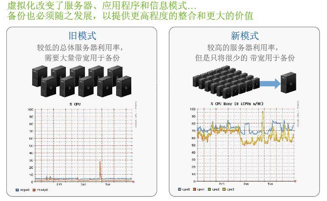 服务器虚拟化概述