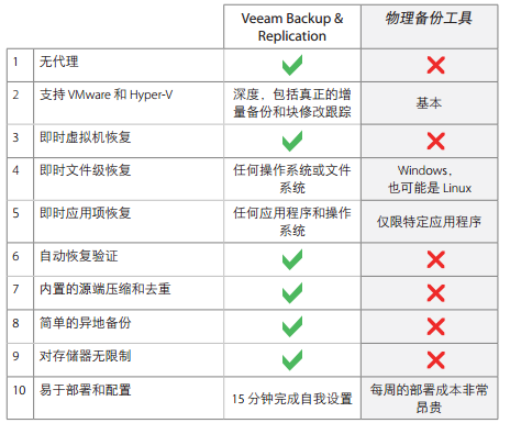 服务器虚拟化概述