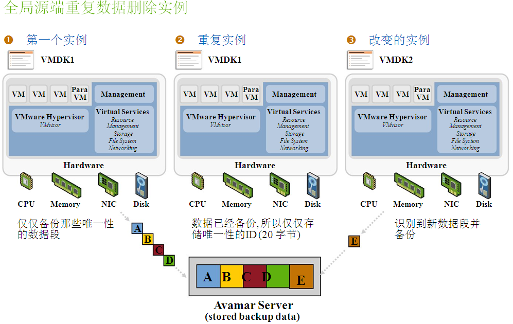 服务器虚拟化概述