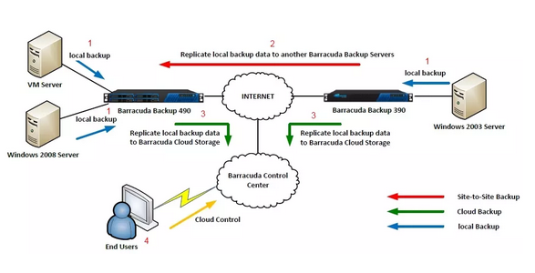 服务器虚拟化概述