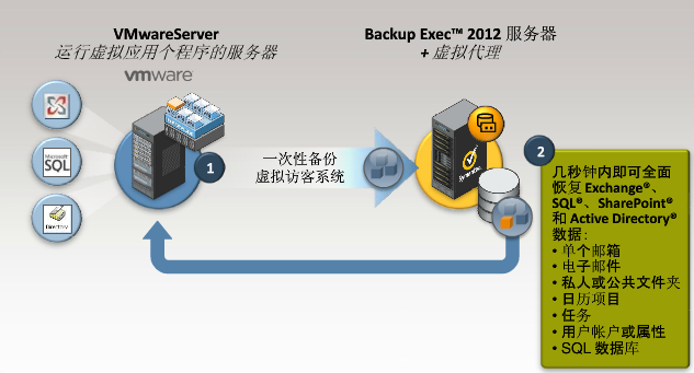 服务器虚拟化概述